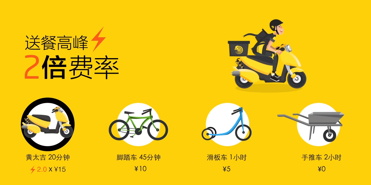 在黄太吉外卖,除了能在运力平台上选择快慢不同的配送时间,还能看到